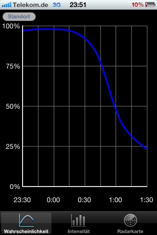 iPhone live: iFile from Aug 21 21:54:34